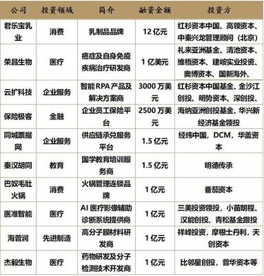 商湯科技IPO推遲，AI第一股懸念再起，創投圈將如何布局？